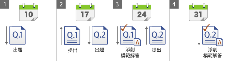 課題の出題と提出の流れ